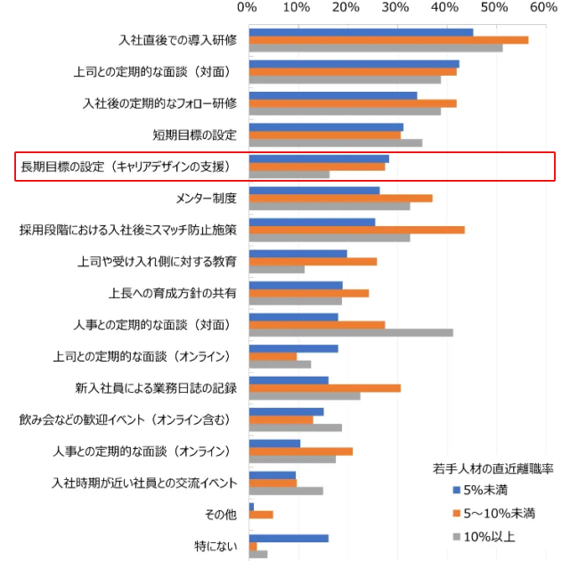 「若手人材の離職防止」に関するアンケート